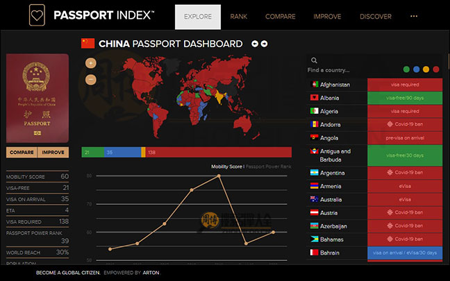 Passportindex搜索结果页面图3