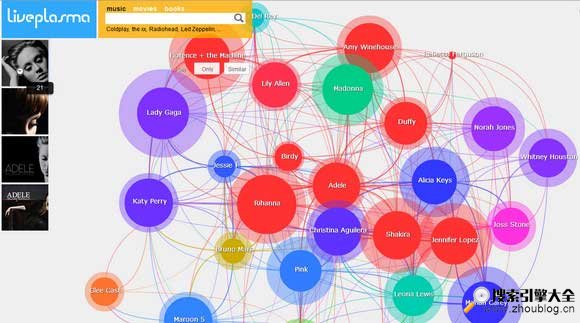 可视化类聚搜索引擎LivePlasma