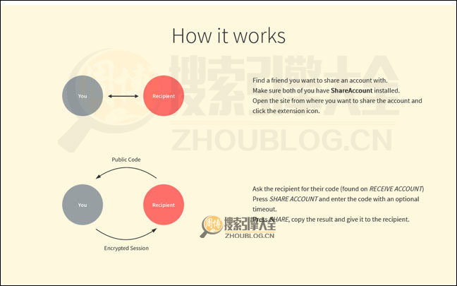 ShareAccount首页缩略图2