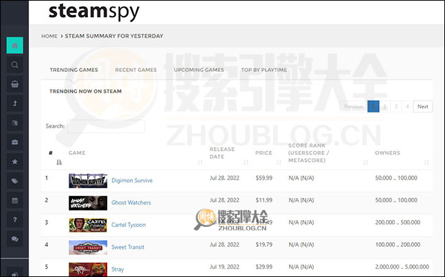 SteamSpy首页缩略图