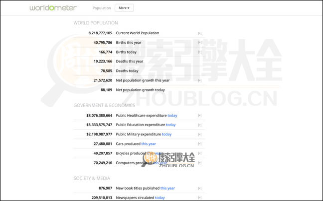 WorldOmeters首页缩略图